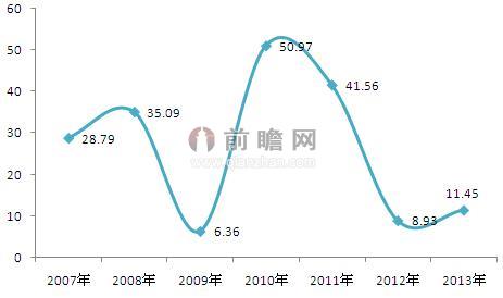 emc易倍体育下业带动我国鄂式破碎机发展(图1)