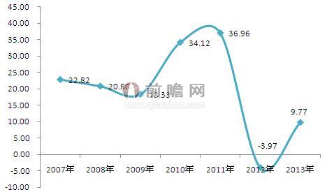 emc易倍体育下业带动我国鄂式破碎机发展(图2)