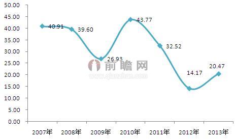 emc易倍体育下业带动我国鄂式破碎机发展(图4)