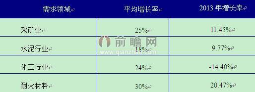 emc易倍体育下业带动我国鄂式破碎机发展(图5)