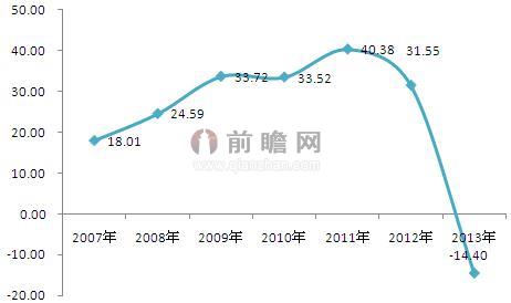 emc易倍体育下业带动我国鄂式破碎机发展(图3)