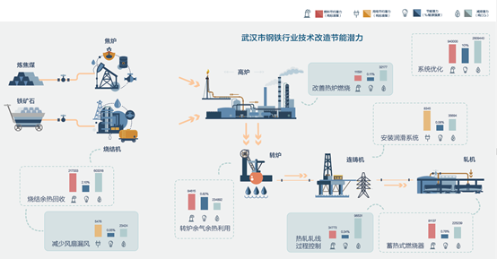 武汉工业领域碳排放达峰路径研究报emc易倍综合平台告(图4)