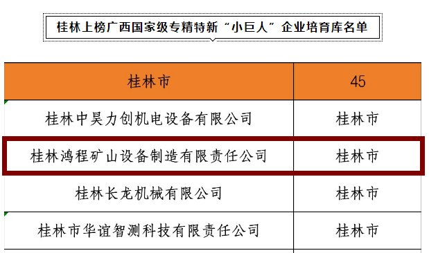 桂林鸿程上榜广西国家级专精特新“小巨人”企业培emc易倍体育育库名单(图1)