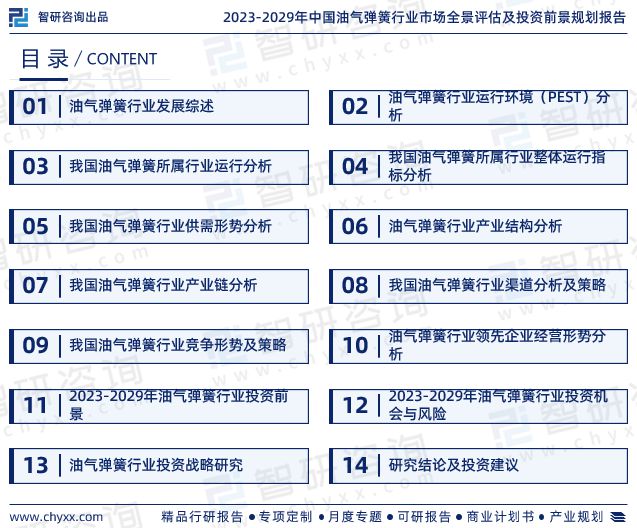 emc易倍体育最新！智研咨询重磅发布《中国油气弹簧行业市场研究报告(图2)