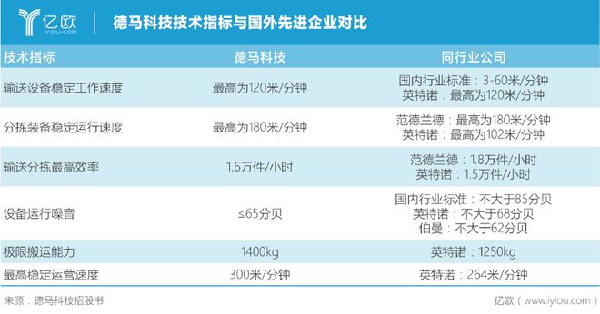 emc易倍体育从辊筒制造起家的物流装备龙头德马科技为何能反攻海外市场？(图1)