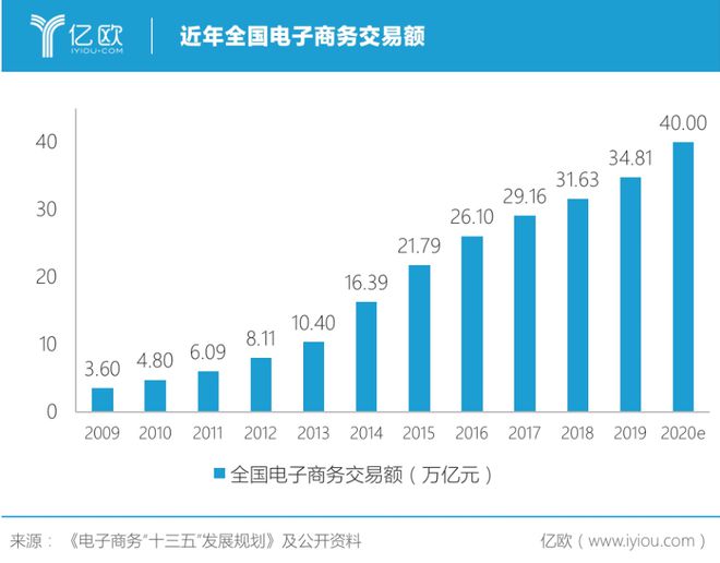 emc易倍体育从辊筒制造起家的物流装备龙头德马科技为何能反攻海外市场？(图2)