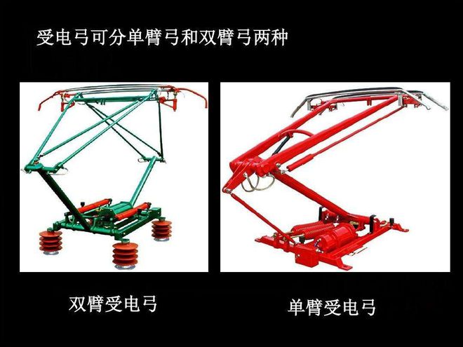 emc易倍体育火车供电装置-受电弓的工作原理【上】(图1)