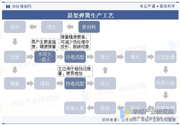 中国悬架弹簧行业国产替代趋势强未来行业市场集中度将进一步提升「图」emc易倍(图2)