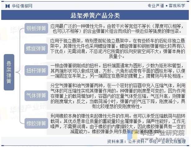 中国悬架弹簧行业国产替代趋势强未来行业市场集中度将进一步提升「图」emc易倍(图1)