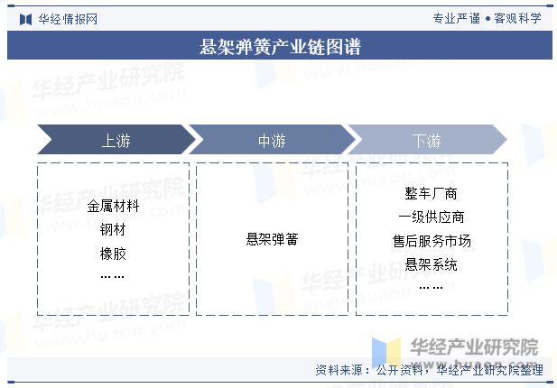 中国悬架弹簧行业国产替代趋势强未来行业市场集中度将进一步提升「图」emc易倍(图4)