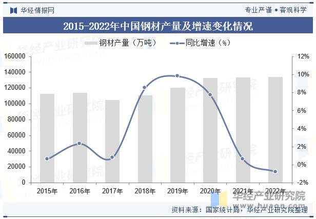 中国悬架弹簧行业国产替代趋势强未来行业市场集中度将进一步提升「图」emc易倍(图5)