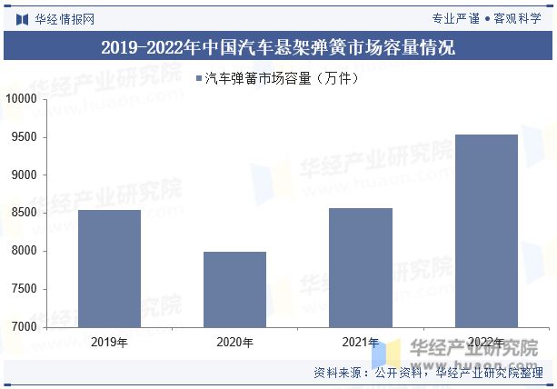 中国悬架弹簧行业国产替代趋势强未来行业市场集中度将进一步提升「图」emc易倍(图7)