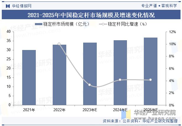 中国悬架弹簧行业国产替代趋势强未来行业市场集中度将进一步提升「图」emc易倍(图8)