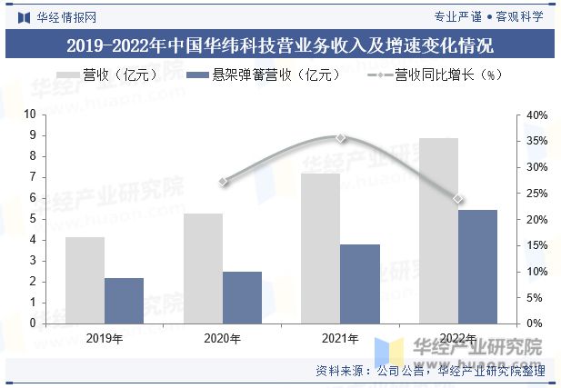 中国悬架弹簧行业国产替代趋势强未来行业市场集中度将进一步提升「图」emc易倍(图10)