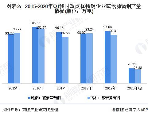 2020年中国弹簧制造业产业链市场现状与发展前景分析 弹簧钢供给稳定【组emc易倍体育图】(图2)