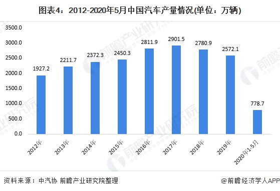 2020年中国弹簧制造业产业链市场现状与发展前景分析 弹簧钢供给稳定【组emc易倍体育图】(图4)