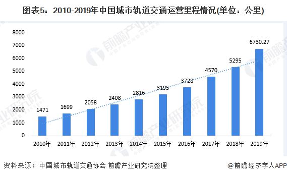 2020年中国弹簧制造业产业链市场现状与发展前景分析 弹簧钢供给稳定【组emc易倍体育图】(图5)